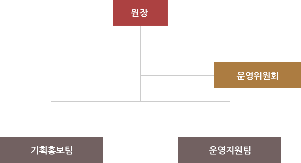 조직도